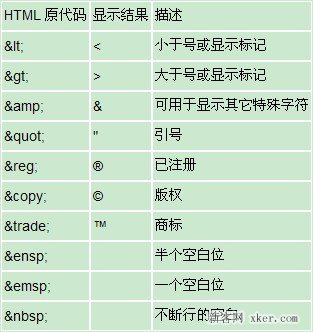 HTML 特殊符号编码对照表